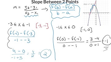1.1 Introducing Calculus - Can Change Occur at an Instant