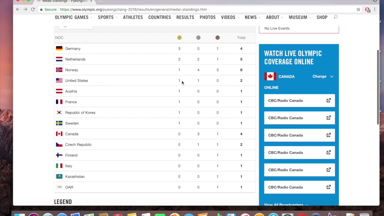 Medal Chart Olympics 2018