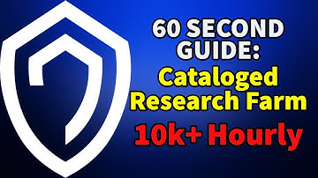60 Second Guide: INSANE Cataloged Research and Archivists
