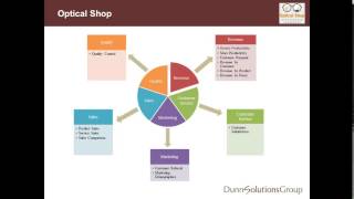 Optical Shop Business Intelligence Framework screenshot 4