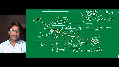 IIT JEE Physics / Geometrical optics / Normal shift by slab / SSI sir / kota faculty / NEET physics