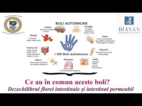 Video: Dezvoltarea Longitudinală A Microbiomului Intestinal și A Metabolomului La Nou-născuți Prematur Cu Sepsis Cu Debut Tardiv și Controale Sănătoase