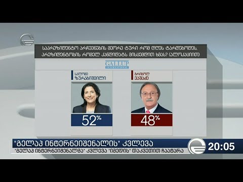 „გელაპ ინტერნეიშენალის“ კვლევა