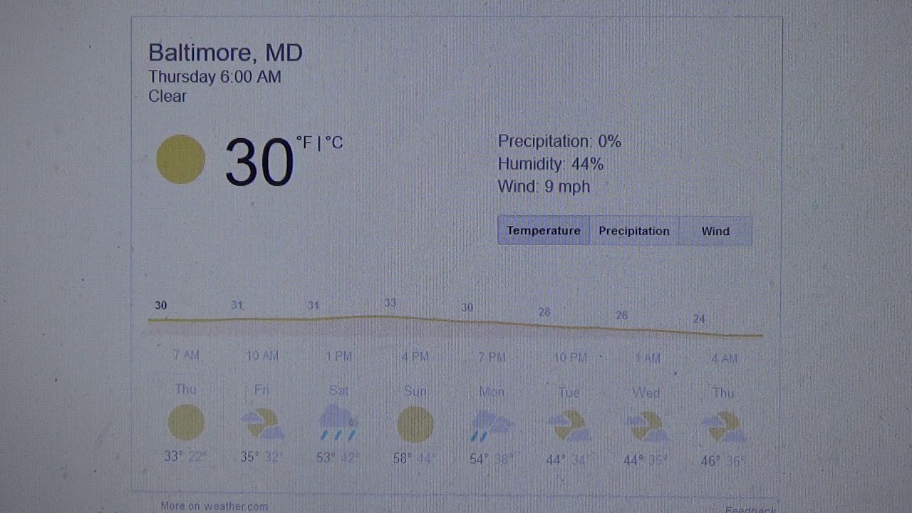 chanel perfume YouTube Recording Weather: Good Weather for Thanksgiving