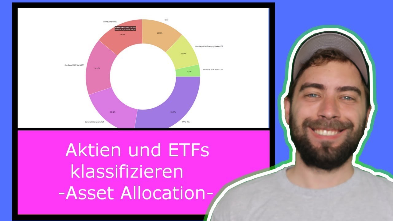 Wie du eine Asset Allocation anlegst - Klassifizierung Portfolio ...