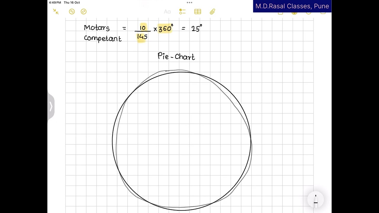 MCA- Business Statistics Lecture 13 ( Pie-chart)