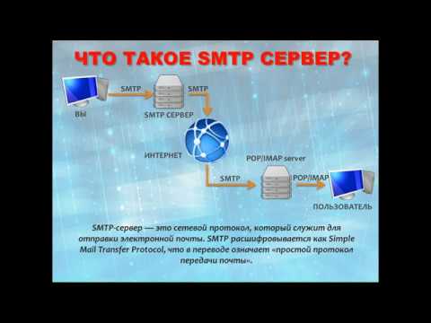 Video: Što Je Smtp Server