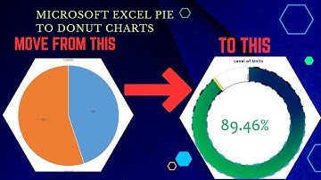 EXCEL PIE CHARTS | FROM ZERO TO EXPERT | PART 1