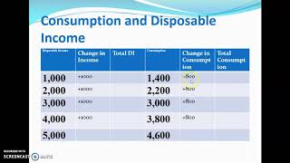 Basic macroeconomic relationships 1