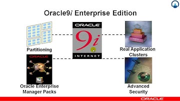 Oracle Database Administration 1