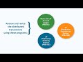 Distributing Expense, Revenue, and Overhead to the Partners