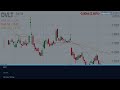 DVLT Stock TOMORROW UPDATE! (The Exact Answer!) Datavault AI