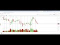 How did i trade today ? logic explained