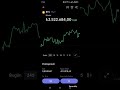 30.GÜN BİTCOİN ALIMI YAPILMIŞTIR 20 MAYIS 2026 #bitcoin #yatırım #kriptoparalar