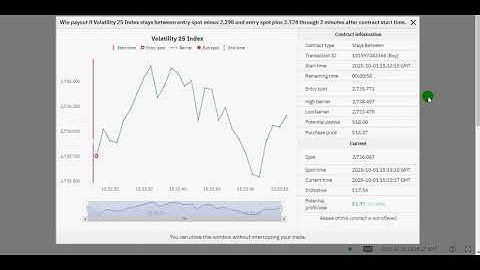 100% Winning Deriv binary options trading inout strategy