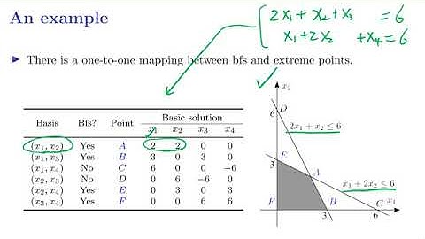 [OR2-Algorithms] lecture 2: Simplex Method #8 Basic feasible solutions