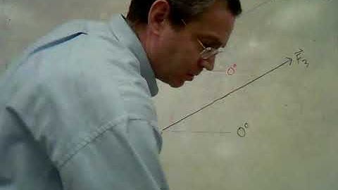 022 Lab Force Table Lab pt 4 v01 ADA