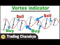 Vortex indicator share bazar, commodity, currency trading - By Trading Chanakya