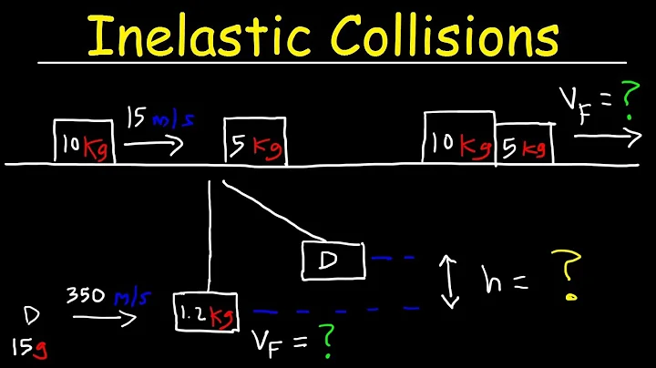 Inelastic Collision Physics Problems In One Dimension - Conservation of Momentum