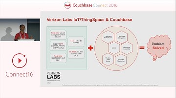 Verizon: Solving real-time IoT challenges using Couchbase – Couchbase Connect 2016