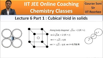 Cubic Void solid state by Gaurav Sir