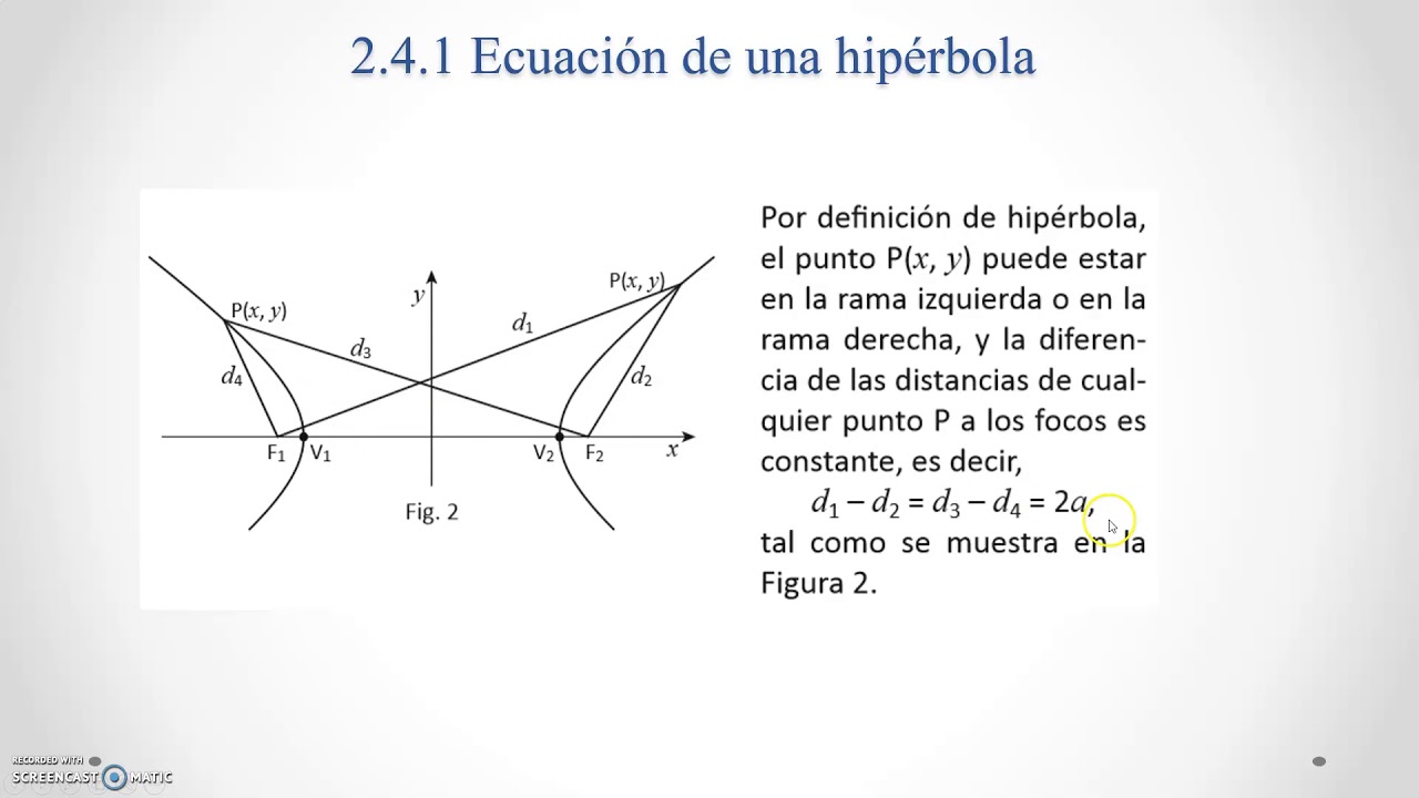 Ecuación de la hipérbola YouTube