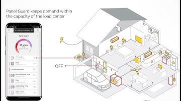 The Future of Home Energy Management: ReliaHome™ Smart Panel
