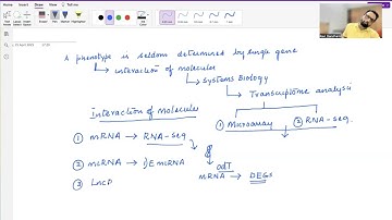 Transcriptome analysis Intro