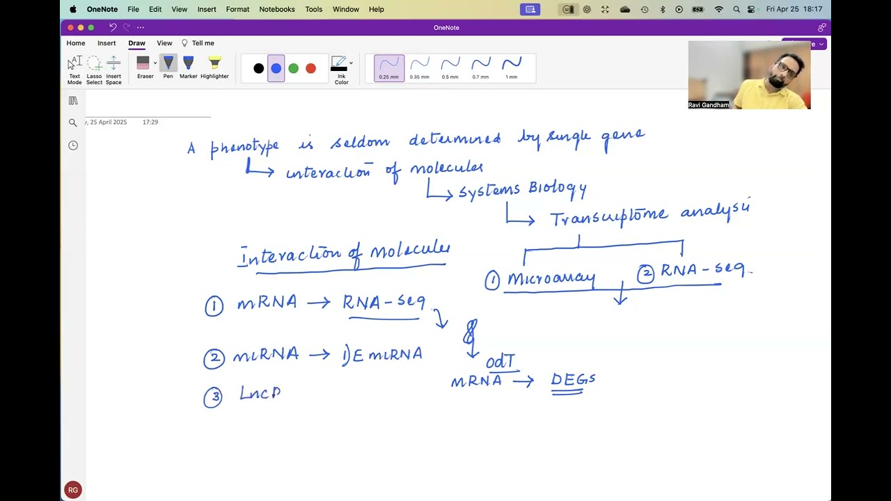Transcriptome analysis Intro