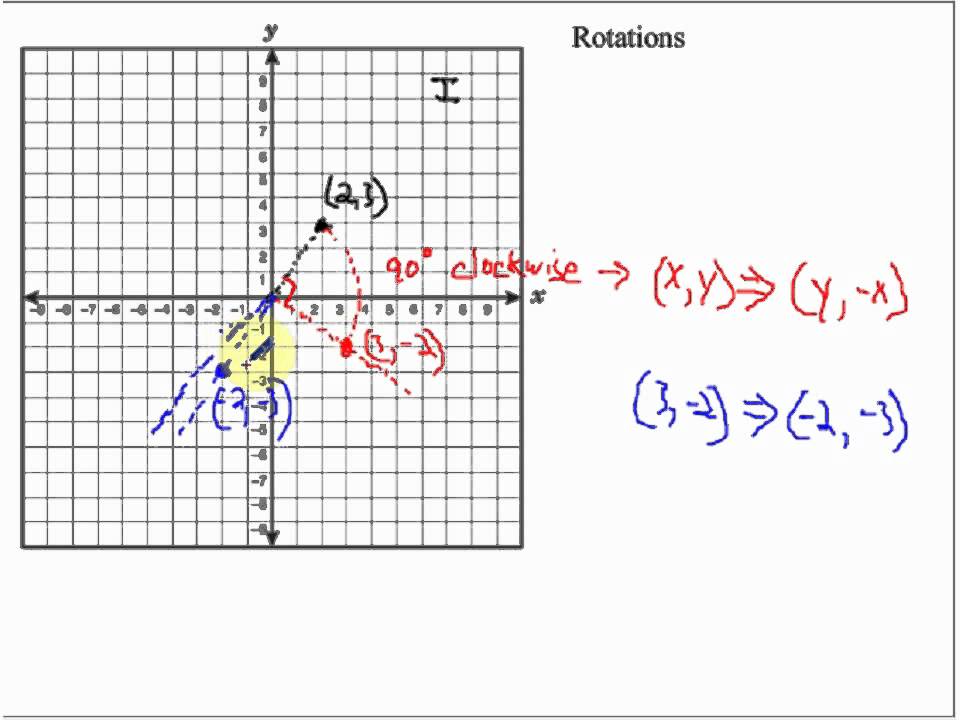 Rotations in the Coordinate Plane 