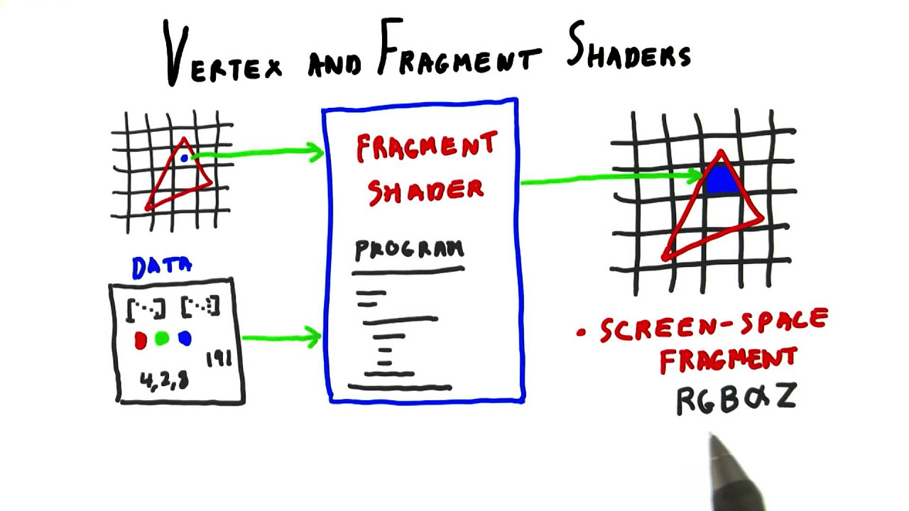 Vertex and Fragment Shaders - Interactive 3D Graphics