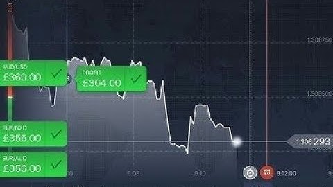 $2000 In 10 Minutes -   (60-second) Binary Options trading strategy 2019