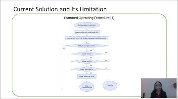 MY173 - Deep Learning for Diabetic Retinopathy (DR) Classifier