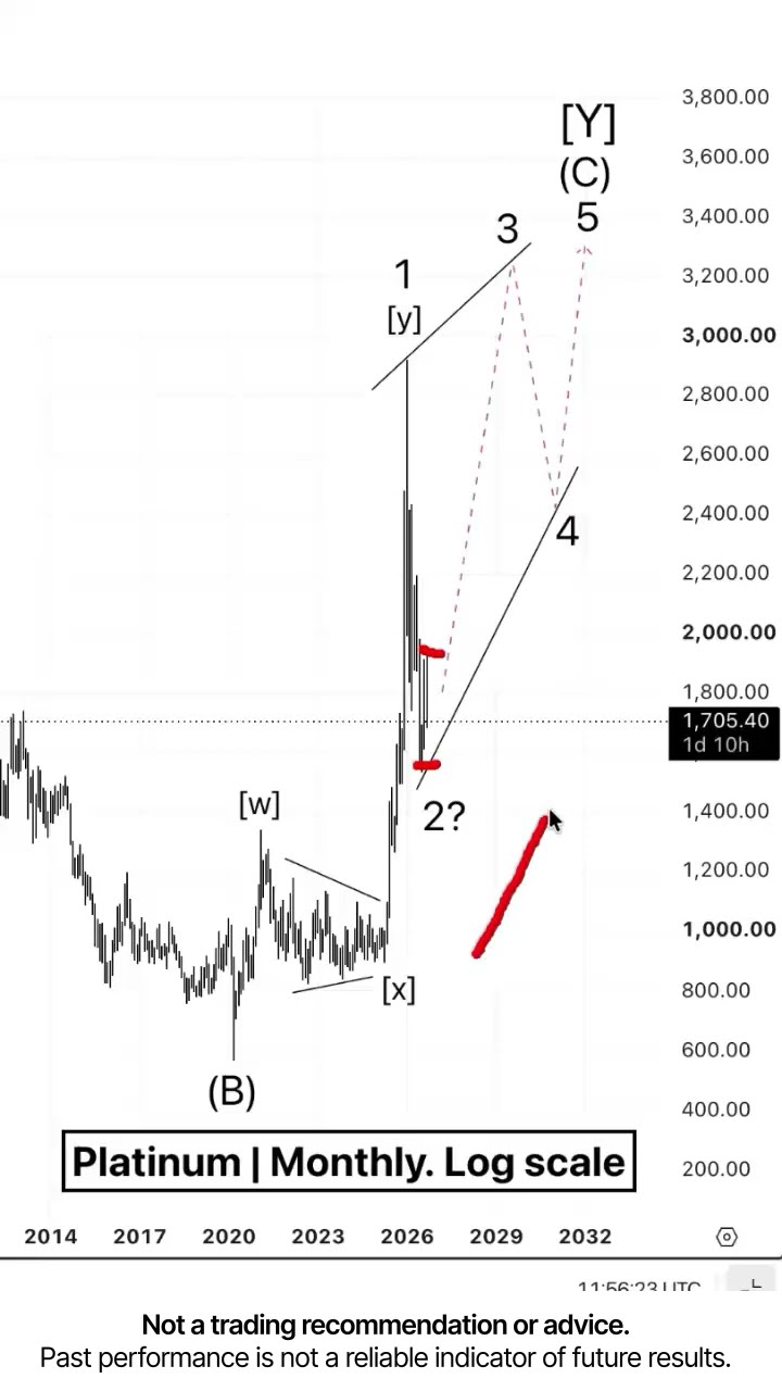 Platinum. Trend is not over