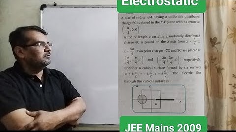 A disc of radius a/4 having a uniformly distributed charge 6C is placed in the X-Y plane with its
