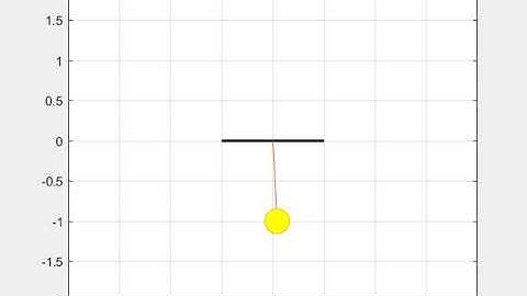 Simulation of Second Order ODE of a Simple Pendulum using MATLAB