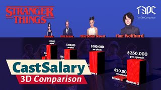 Stranger Things Cast Salary (Season 1 vs. Season 3)