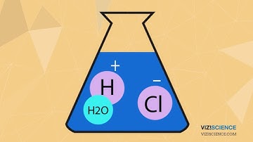 How Hydrochloric Acid reacts with water
