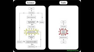 Refuting Evolution Denial Tropes: "Evolution is a religion! It has no evidence and isn't testable!"