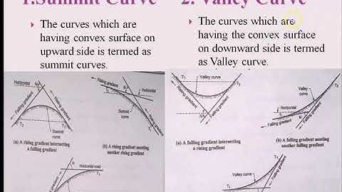 Unit 2 Highway Engineering (22302) Lecture 12
