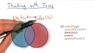 Thinking with Venn Diagrams - Data Visualization and D3.js