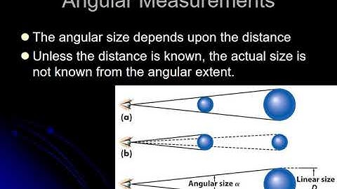 Angular Sizes