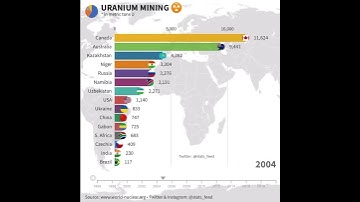 uranium mining  top 25 countries #short #ytshorts #worldstat #whatsapp #viral #uranium #mining