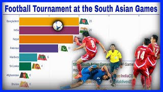 FOOTBALL at the SOUTH ASIAN GAMES since 1984: ALL-TIME Rankings | MEN'S Tournament Weighted Rankings