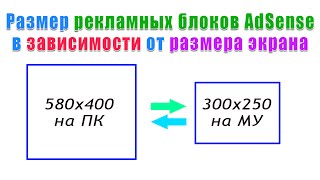 Вид рекламного блока Adsense в зависимости от ширины экрана