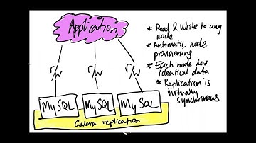 Galera Cluster 4 for MySQL 8 Release Webinar