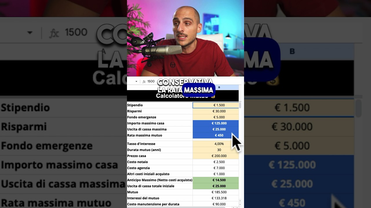1500€ al mese, quanto può essere grande la rata del MUTUO? 