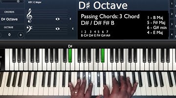B major: 1-5-6-4 Chord Progression with Passing Chords