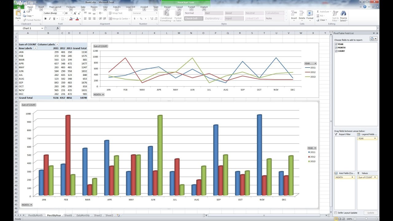 Chart On Pivot Table