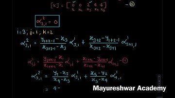 B-Spline Subdivisions Numerical Part-3 of 4